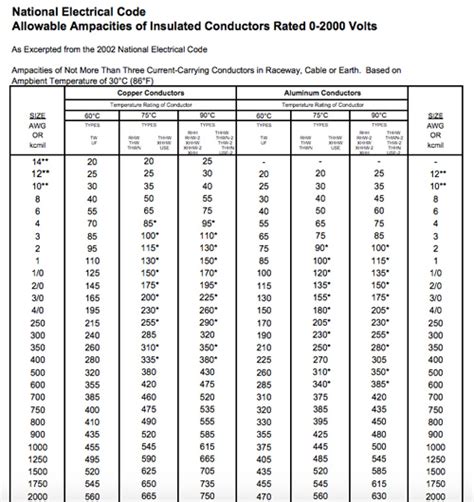 how to determine panel amperage|How to Determine Ampacity & Voltage at a building: .